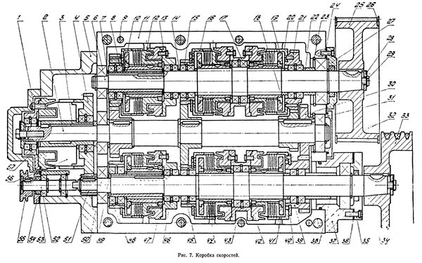 Коробка швидкостей токарно-гвинторізного верстата ФТ-11 Коробка швидкостей токарно-гвинторізного верстата ФТ-11